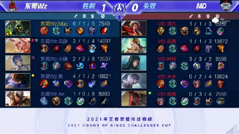 广州男篮管 广州男篮管